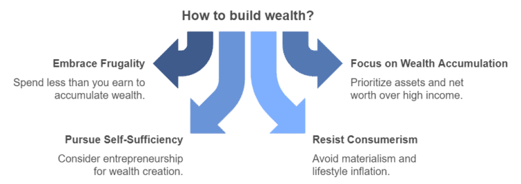 Key ways to build wealth
