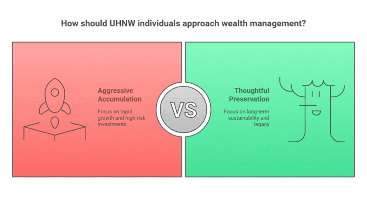 A split image compares "Aggressive Accumulation" with rapid growth to "Thoughtful Preservation" focused on high net worth asset allocation and long-term sustainability in UHNW wealth management.