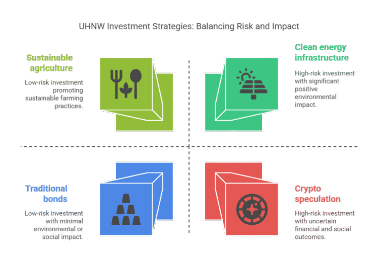Ultra-High Net Worth Wealth Management: A Legacy Playbook (Michael Ryan's Take)