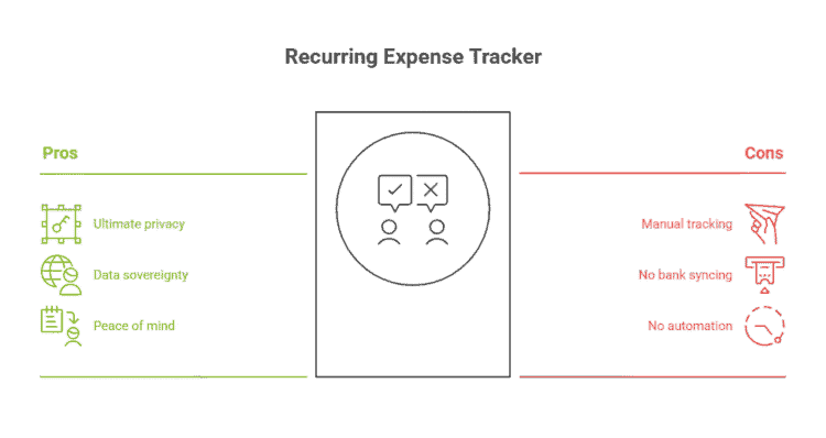 Pros and cons of a recurring expense tracker vs rocket money