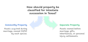 Texas Inheritance Laws & Intestate Succession: Who Gets What When There ...