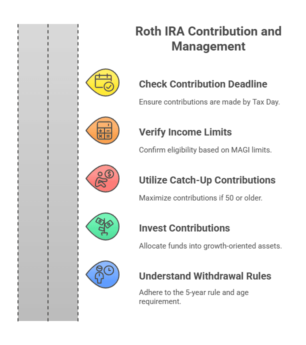Avoiding mistakes with a contribution to a Roth IRA