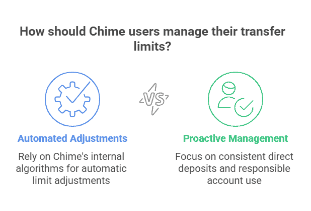 How should chime users manage their transfer limits explained