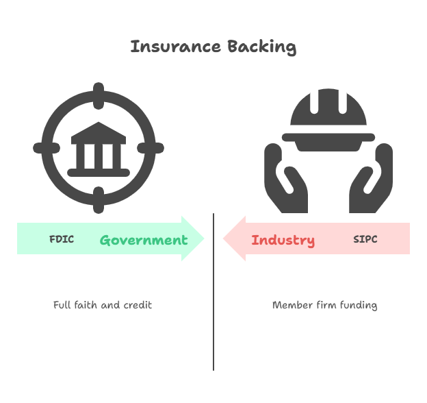 An Infographic that explains what SIPC Covers and the limits for securities and cash