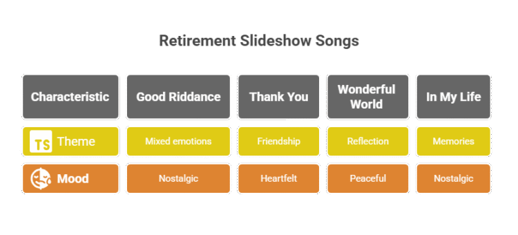 Good Songs for a Retirement