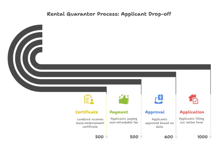 What Is a Leap Guarantor? Your 2025 Guide to Stress Free Renting
