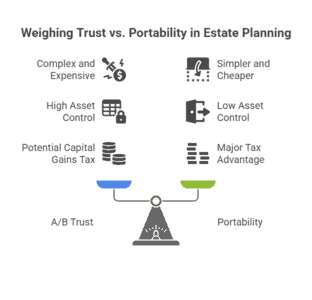 Infographic explaining everyone's role in 529 plans