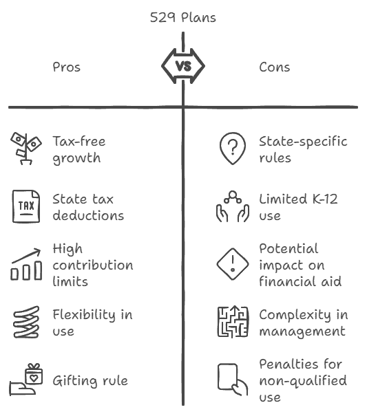 Pros and cons of using a 529 College savings account