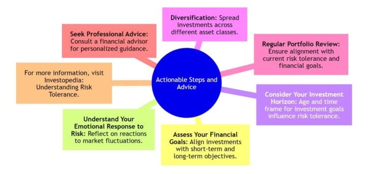 Actionable Steps and Advice