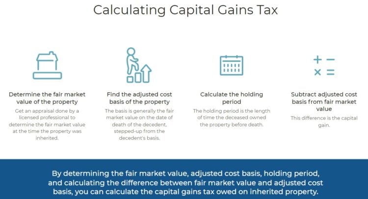 Calculating Capital Gains Tax