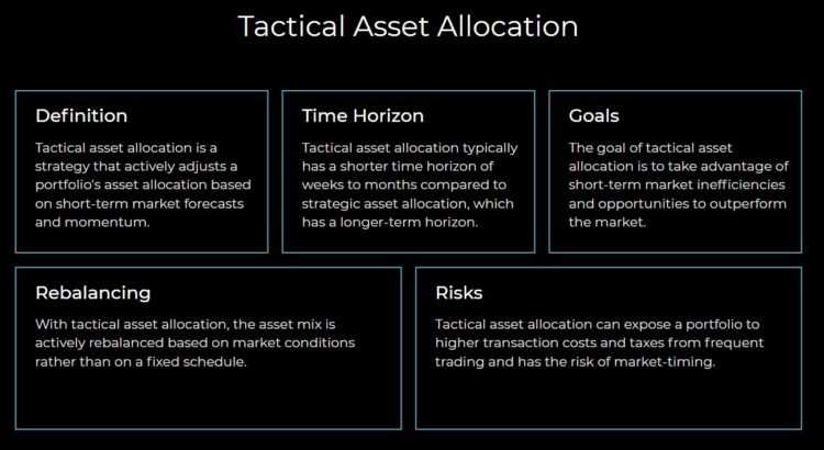 Tactical Asset Allocation Models