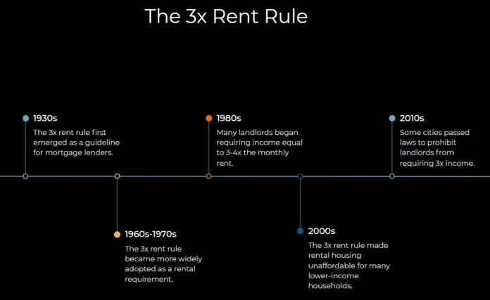 What If I Don't Make 3 Times The Rent? Practical Tips & 3X Rent Rule ...