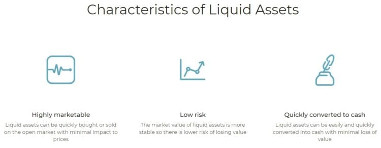 Characteristics of a Liquid Asset
