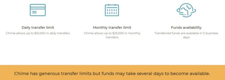 Chime Transfer Limits overview