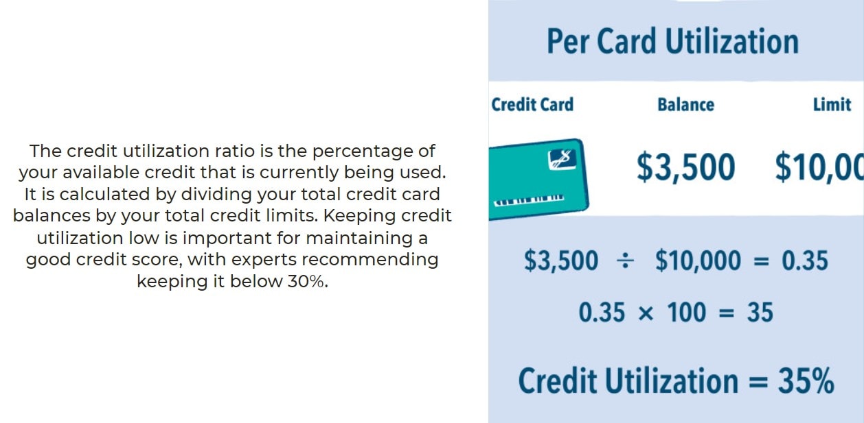 How To Rebuild Your Credit & Restore Your Credit Utilization Ratio ...