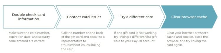 troubleshooting combining gift cards with paypal