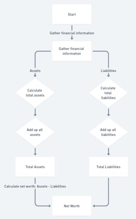Free Net Worth Calculator: Calculate Your Net Worth Online Quick & Easy