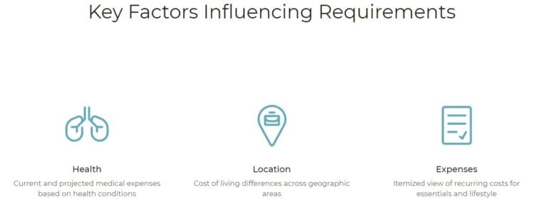 key factors influecning your monthly retirement income needs