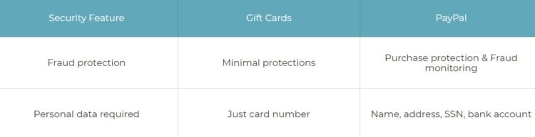 PayPal security features
