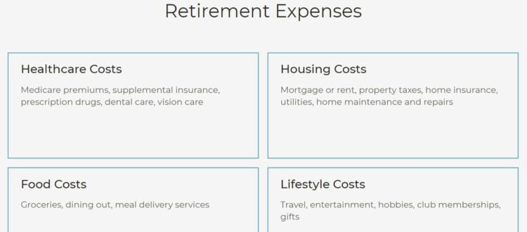 list of retirement expenses like healthcare and housing