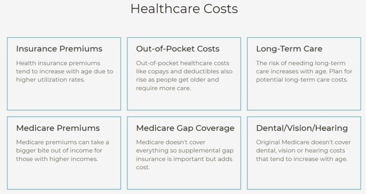 healthcare costs in retireement