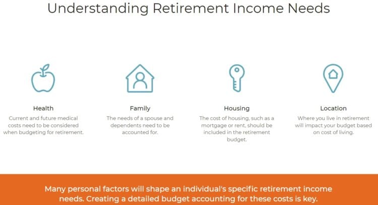 Understanding Your Retirement income needs