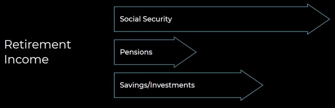 Can You Live on $4,000 a Month in Retirement? Exploring Financial ...