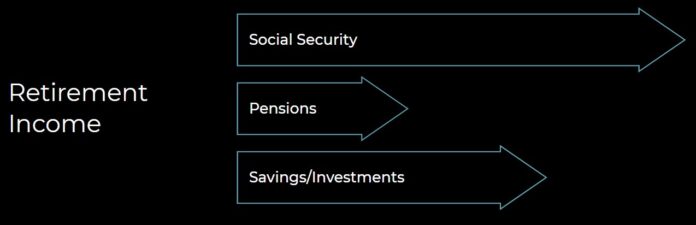Retirement Check Income Can You Live on $4,000 a Month in Retirement? Exploring Financial ...