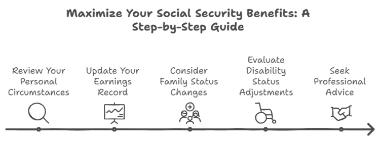 how Changes in Personal Circumstances affect your social security payments