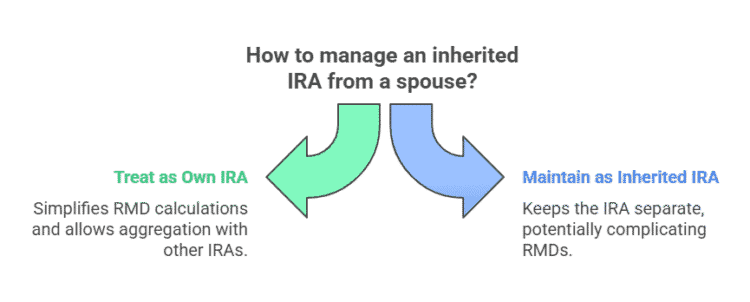 Combine RMDs? Pro Guide to IRA & RMD Aggregation Rules