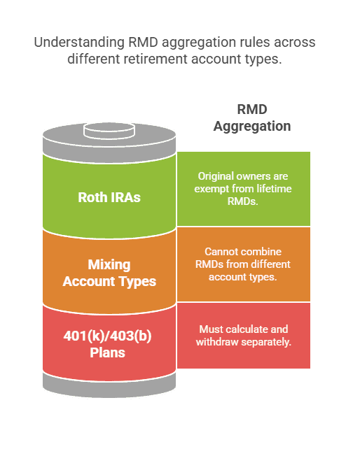 Combine RMDs? Pro Guide to IRA & RMD Aggregation Rules