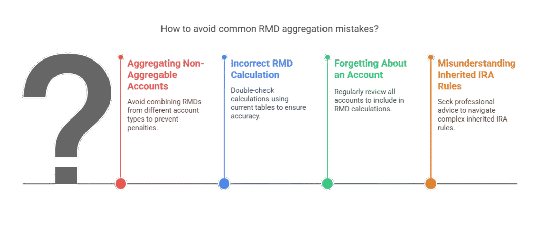 Combine RMDs? Pro Guide to IRA & RMD Aggregation Rules | Michael Ryan Money