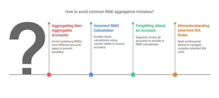 Combine RMDs? Pro Guide to IRA & RMD Aggregation Rules