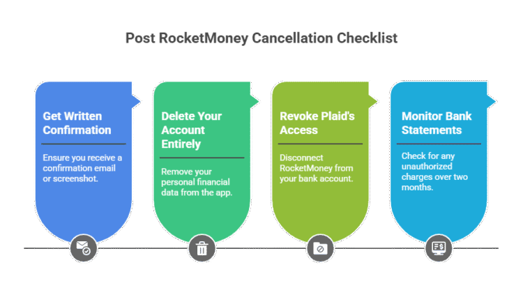 Rocket Money Cancellation Checklist Infographic