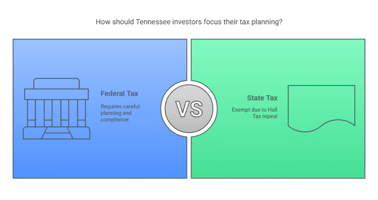 How should tennesse4e investors focus their tax planning