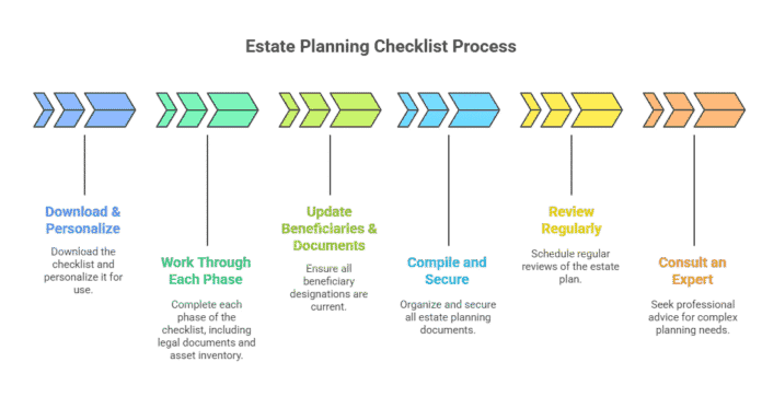 Estate Management Examples Free Estate Planning Checklist 2026: Secure Your Legacy, Protect Your ...