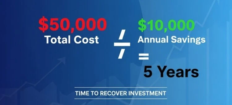 Calculation #1: The IRMAA Break-Even Point