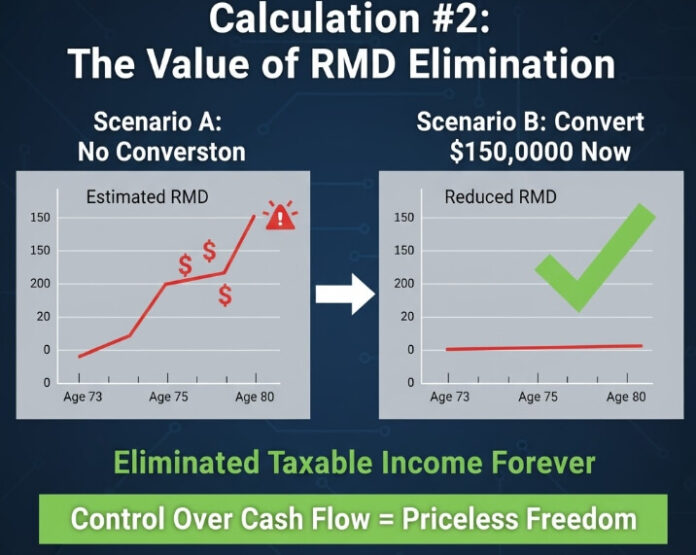 Should You Pay IRMAA to Do a Roth Conversion? Run These 3 Calculations ...