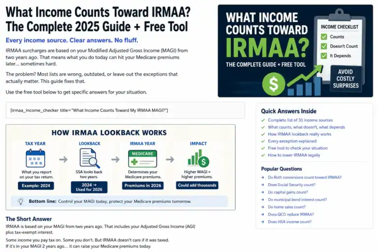 IRMAA income count chart showing tax year, lookback, IRMAA year, and impact with visual icons and data points.