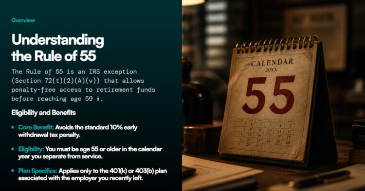 A large desk calendar shows the number 55, next to text explaining the IRS Rule of 55 and its retirement plan benefits, eligibility, and plan specifics.