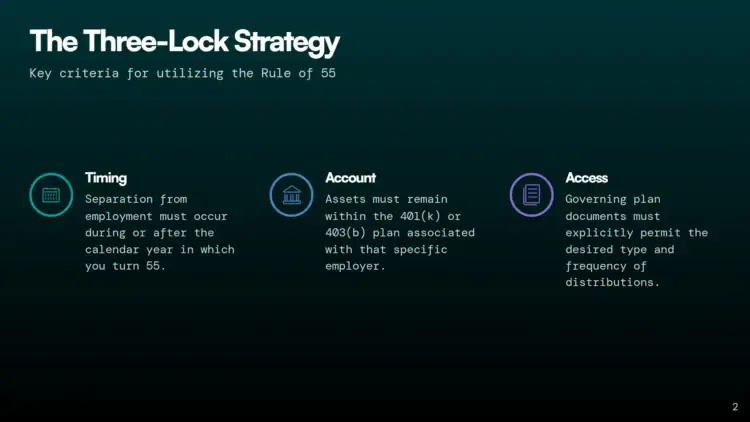 Rule of 55 401(k) strategy chart showing timing, account, and access criteria for early withdrawal eligibility.