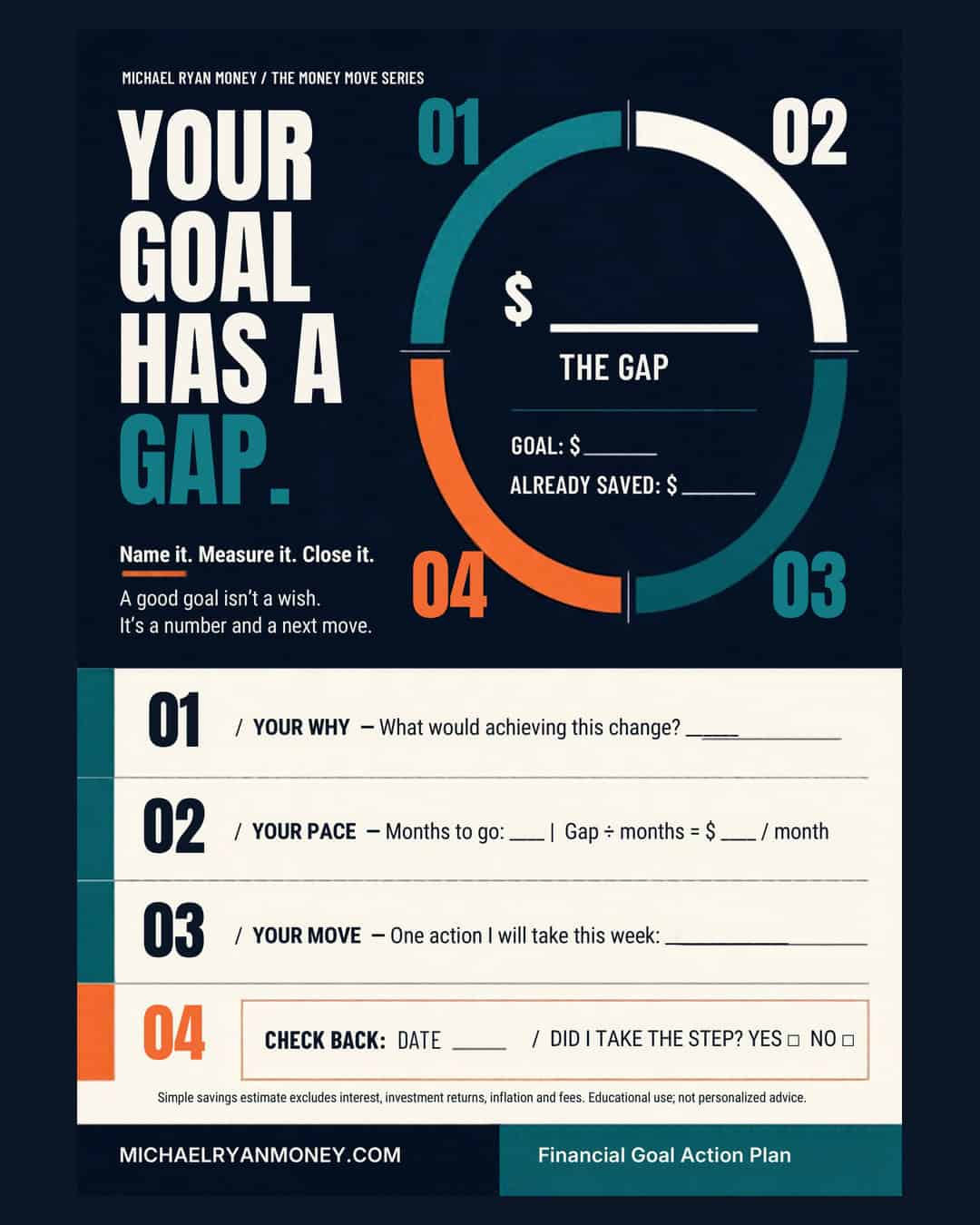 Preview of Your Goal Has a Gap: one-page money goal action worksheet with a savings-gap graphic and four steps